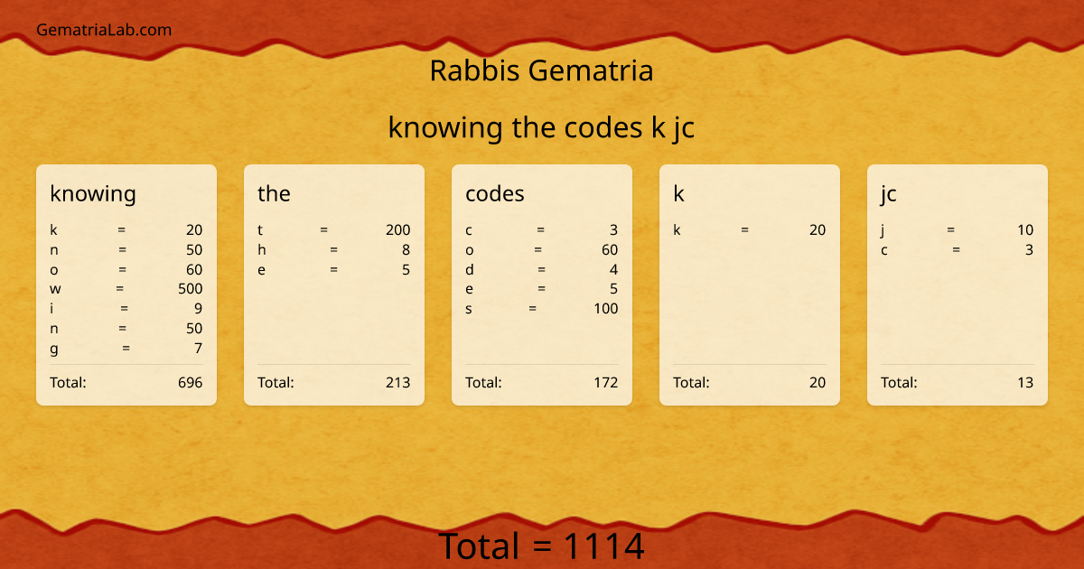 knowing the codes k jc in rabbis Gematria